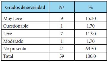 Tabla 3. Grados de severidad de Fluorosis (Índice de Dean). Comunidad Maká, Mariano Roque Alonso.