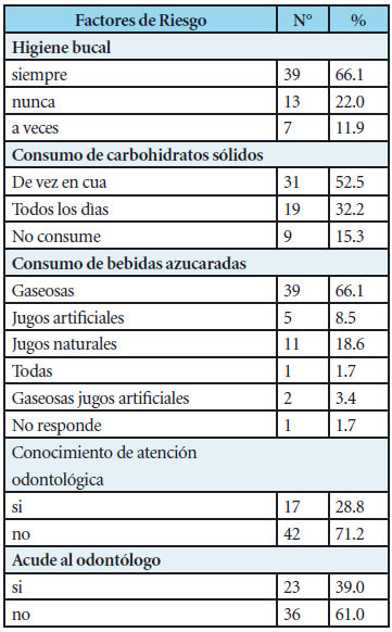 Tabla 5. Grados de severidad de Fluorosis (Índice de Dean). Comunidad Maká, Mariano Roque Alonso.