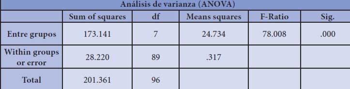 Tabla 4.